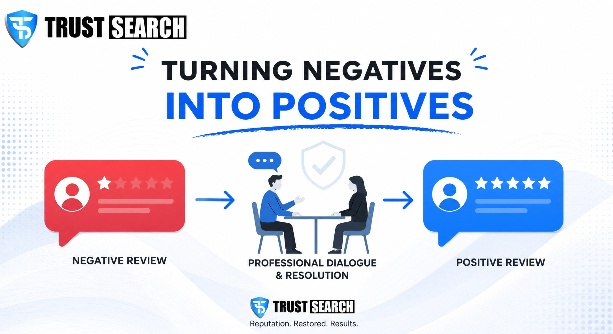 How to Handle Reviews Like a Pro by thetrustsearch.com